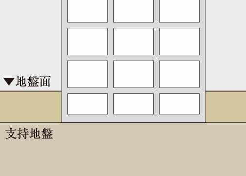 基礎
