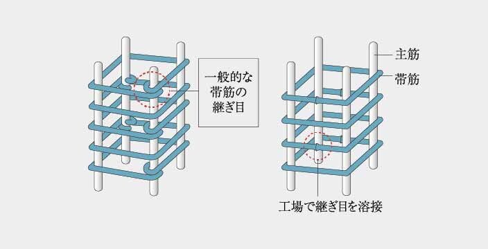 溶接閉鎖型帯筋