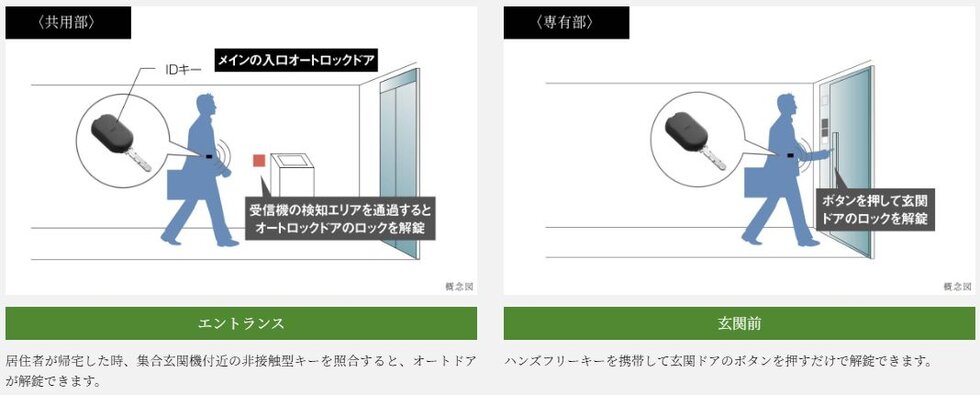 24時間、365日、安全・安心な暮らしを支えるセキュリティシステム。