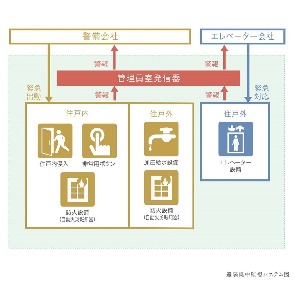 24時間セキュリティサービス