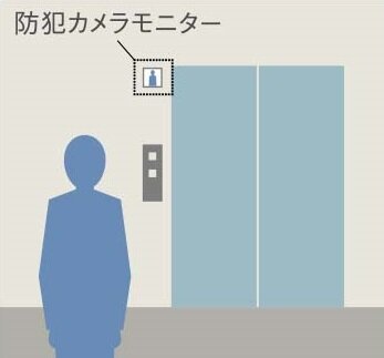 防犯カメラモニター