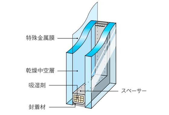 Low-E複層ガラス