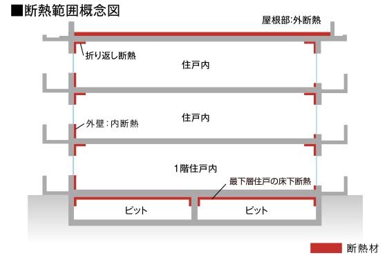 最下層住戸の床断熱