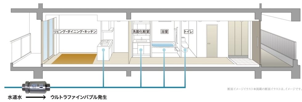 建物への水の入り口で「ウルトラファインバブル」を発生