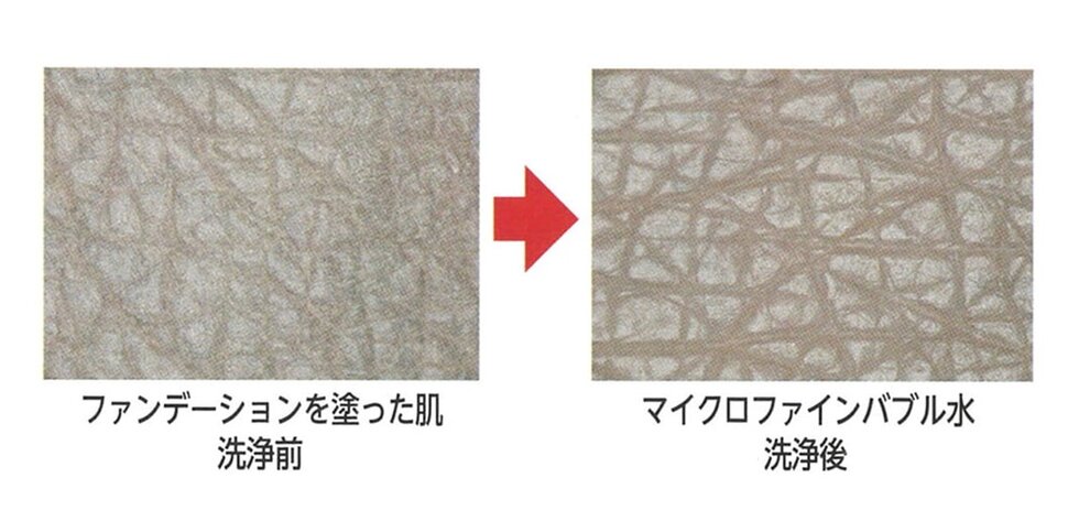 洗浄力のウルトラファインバブル水でお肌もすっきりに