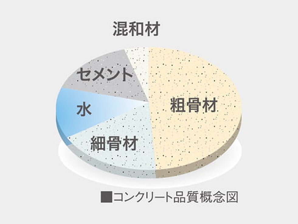 耐久性を考慮したコンクリート