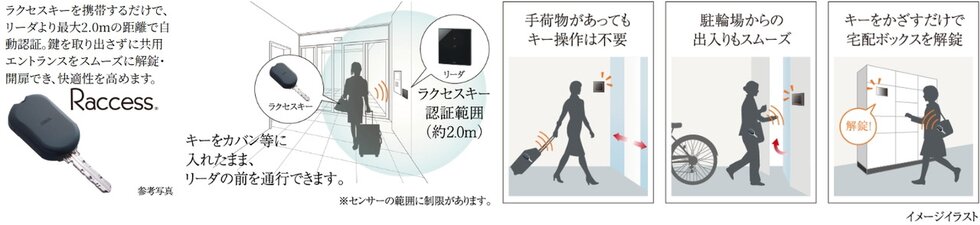 セキュリティを高め、ハンズフリーで解錠できるラクセスキー