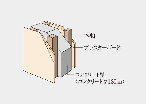 戸境壁