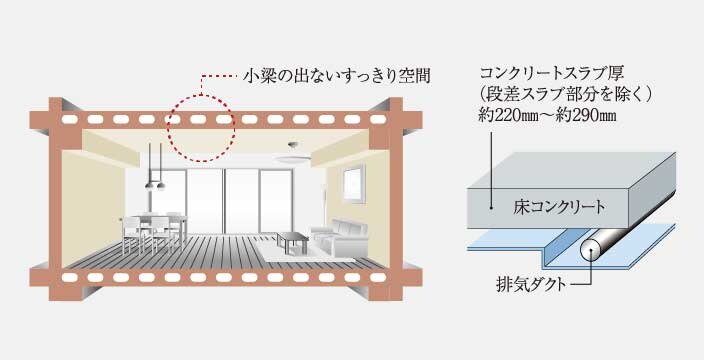 専有部天井構造・中空スラブ工法