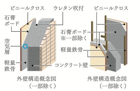 外壁・戸境壁