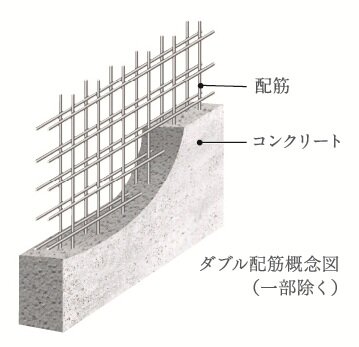 ダブル配筋