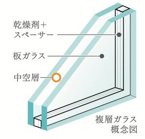 複層ガラス