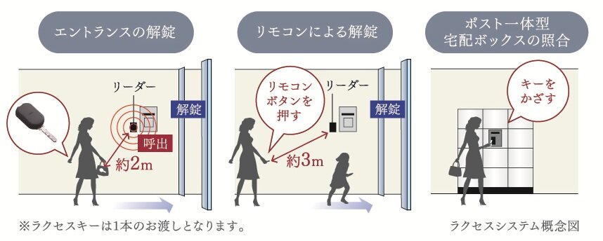 ハンズフリーシステム「ラクセス」を導入
