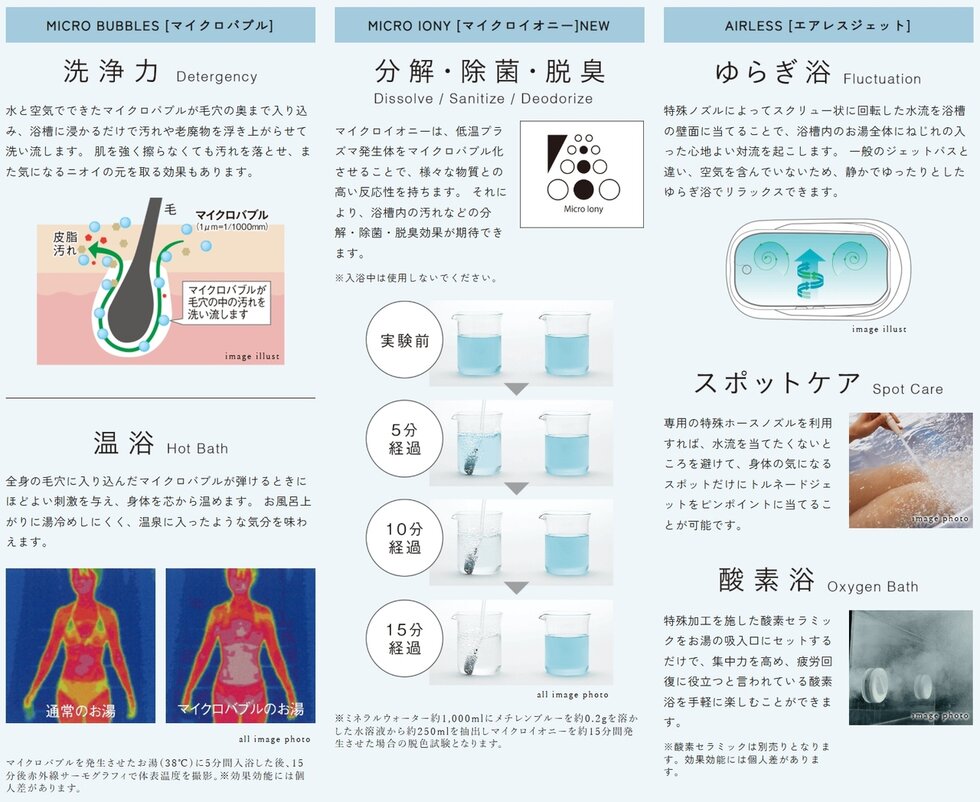 毎日の入浴にマイクロバブルの力を「たからのミラバス」