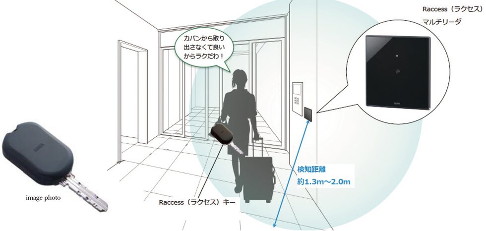 センサーの近くを通行するだけで解錠するRaccessキー（ハンズフリーキー）