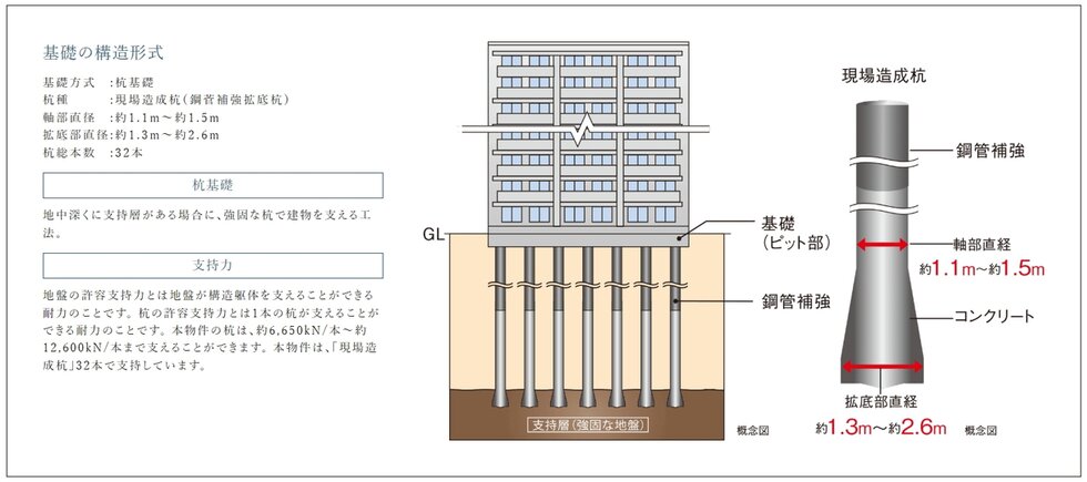 構造安定に関する基礎知識