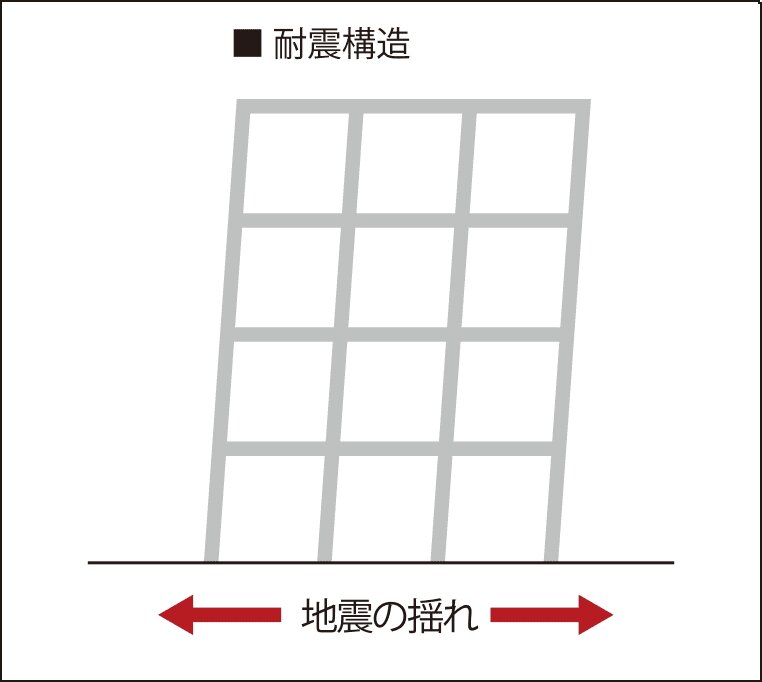 耐震構造