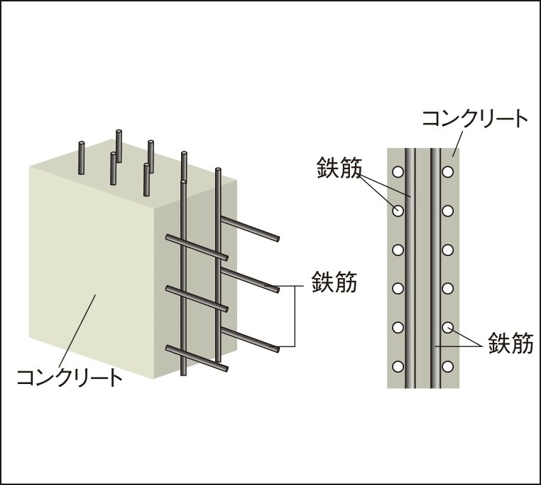 耐力壁