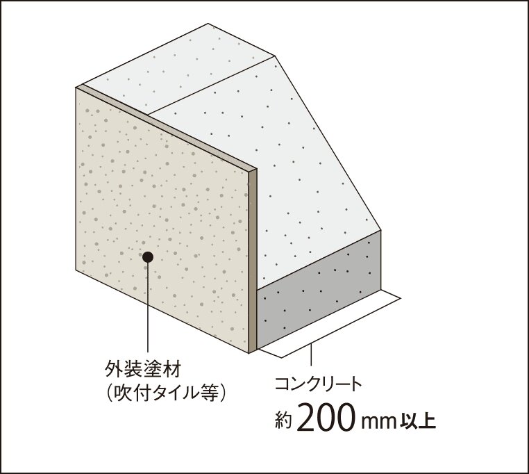 外壁（屋外側仕上）