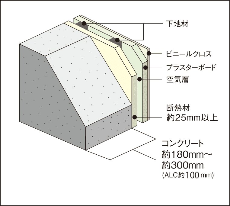 外壁（室内側仕上）