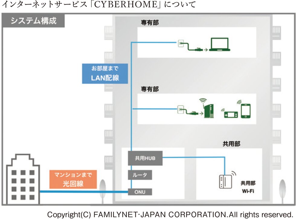 お申込み不要で、すぐに使えるインターネットサービス
【CYBERHOME】