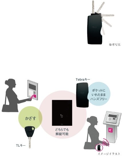 Tebraキー（テブラキー）