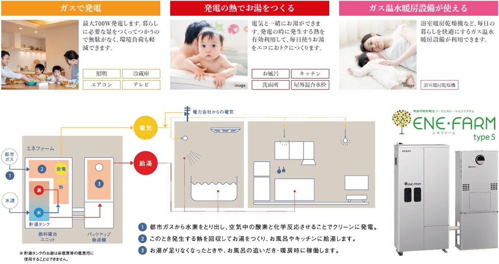 エネファームとは