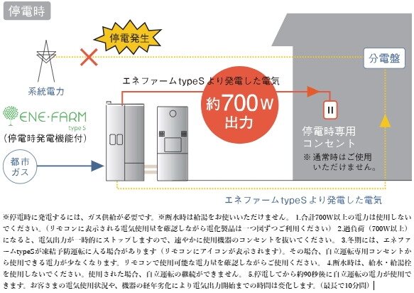 ポイント(4) もしものときにも電気とお湯が使えます。