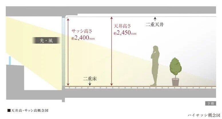 ハイサッシ 
※一部除く