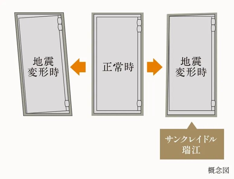 耐震枠付玄関ドア