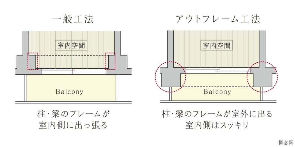 アウトフレーム
