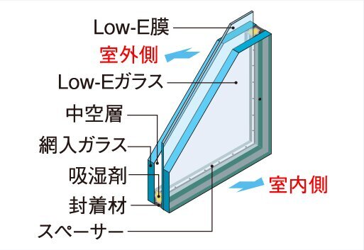 Low-E複層ガラス