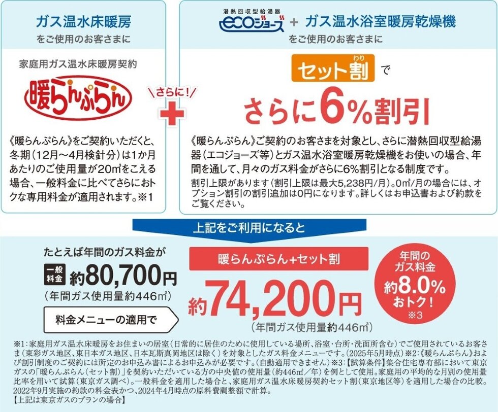 おトクなガス料金メニュー