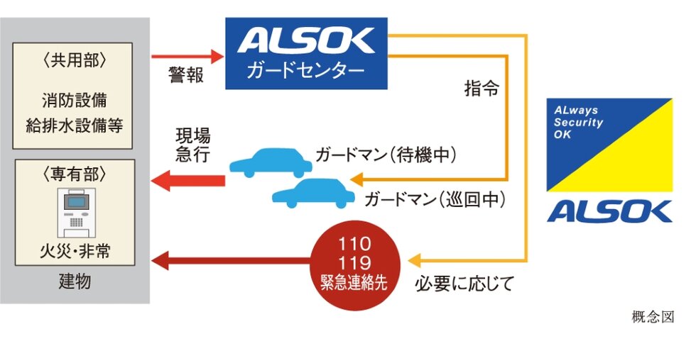 24時間セキュリティシステム