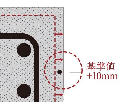かぶり厚