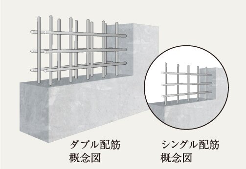 構造壁のダブル配筋