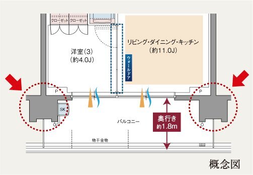 アウトフレーム工法