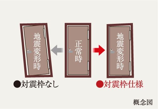 対震枠住戸玄関ドア