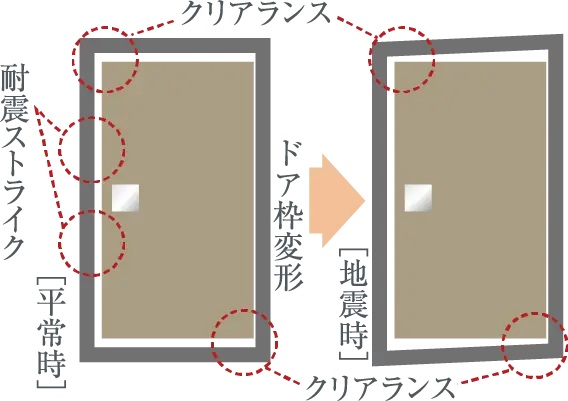 耐震ドア枠