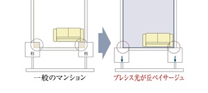 アウトフレーム（一部住戸除く）