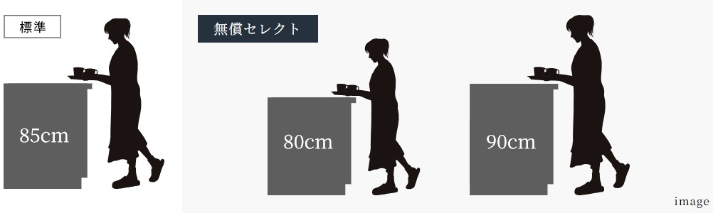 無償セレクト
キッチン高さセレクト