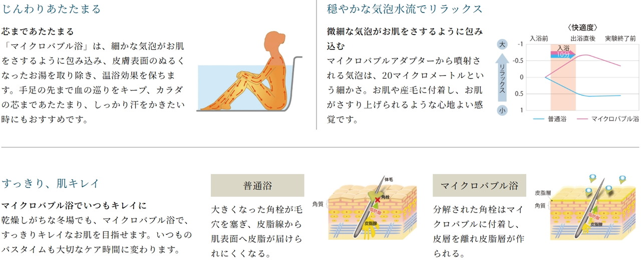 じんわりあたたまる。心地よいゆらぎ。
マイクロバブル浴