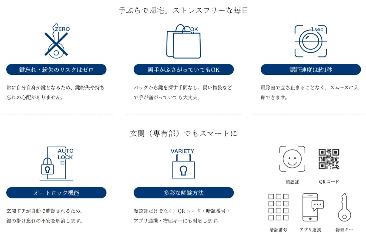 家族の笑顔が「鍵」になる。顔認証スマートロック