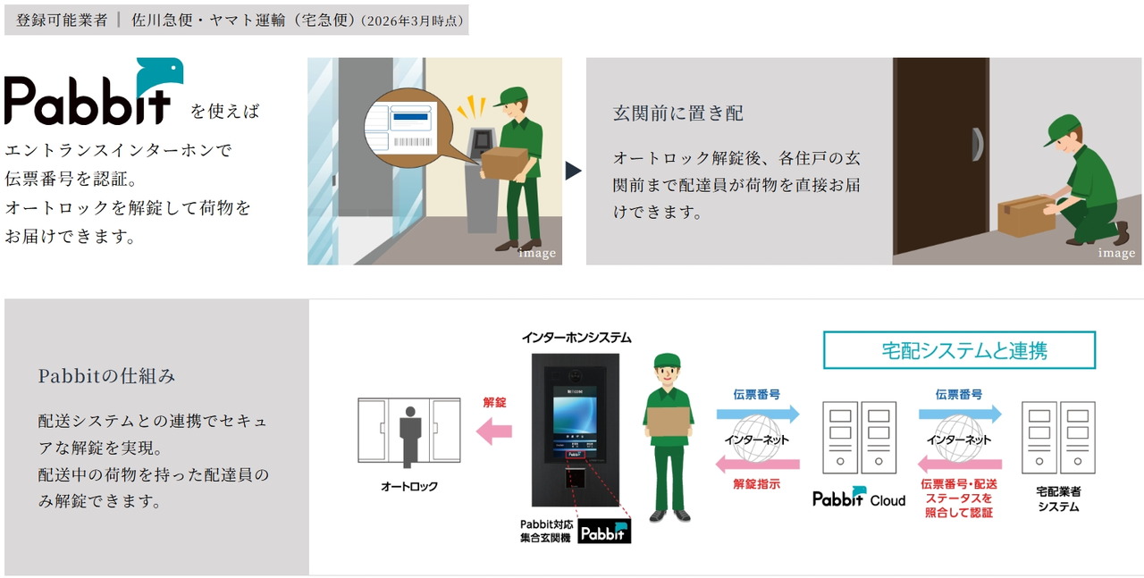 置き配システム「Pabbit」