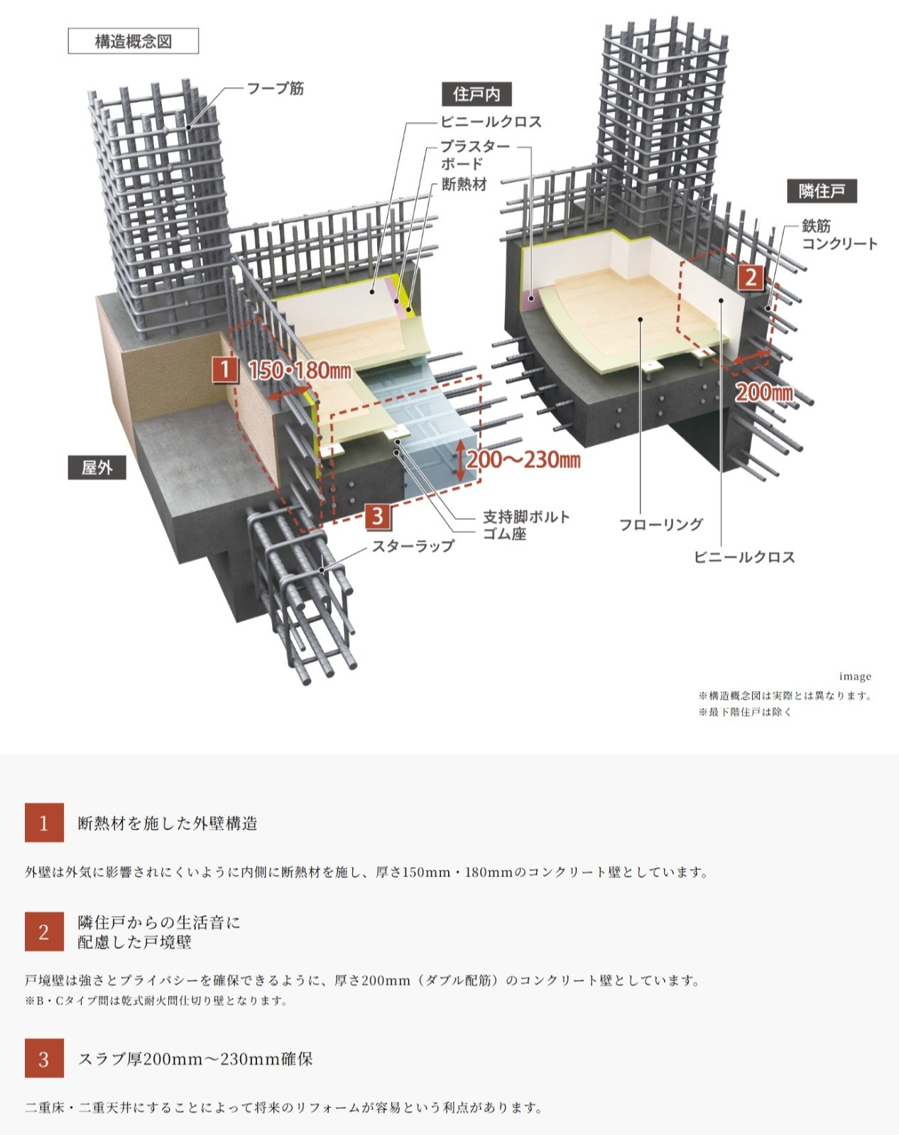 強度と剛性に優れ、快適性を追求した構造躯体