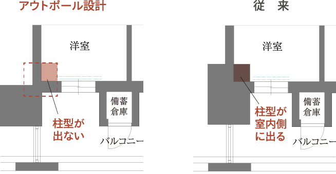 アウトポール設計