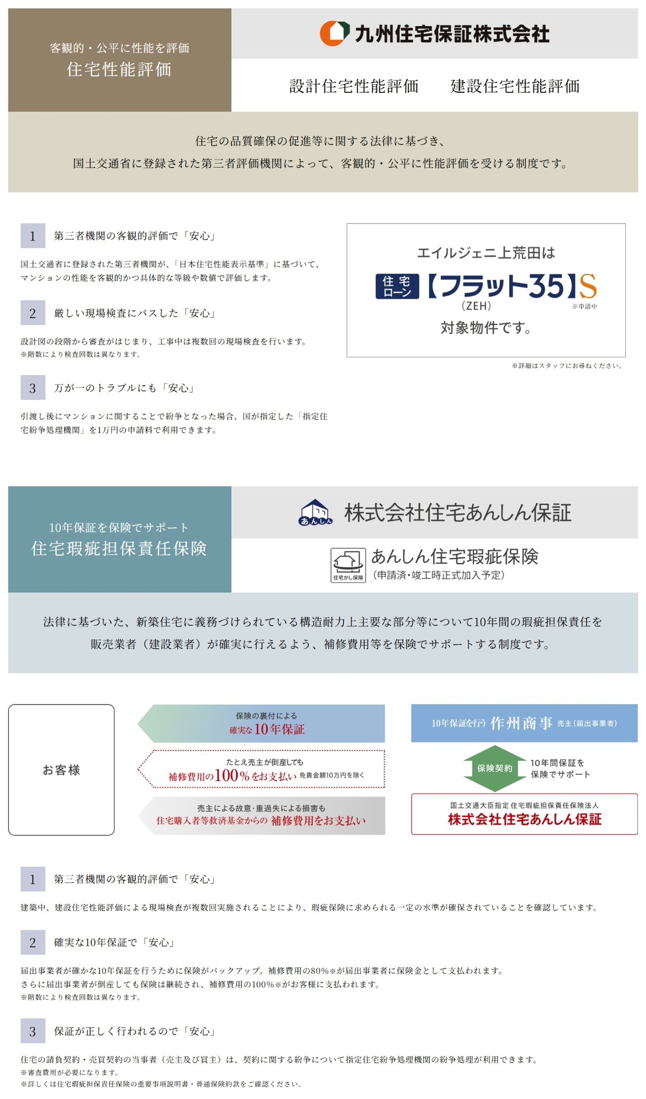 住宅性能評価・住宅瑕疵担保責任保険