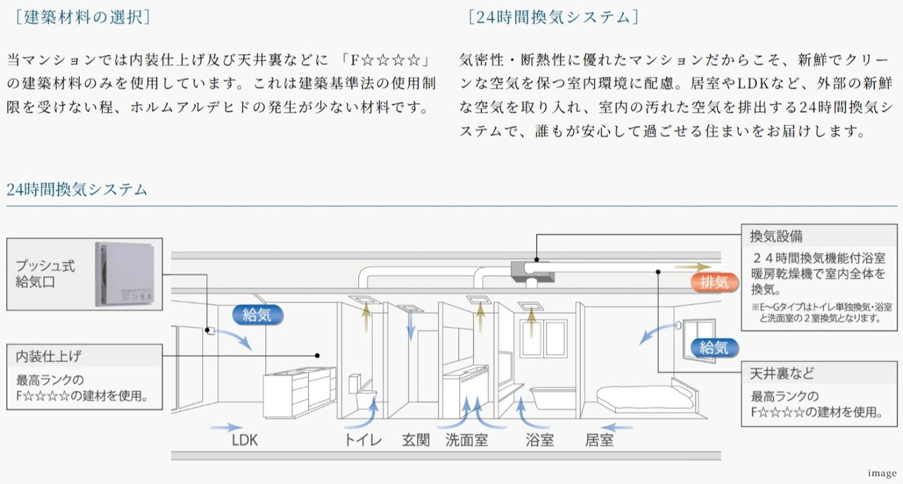 ホルムアルデヒド対策