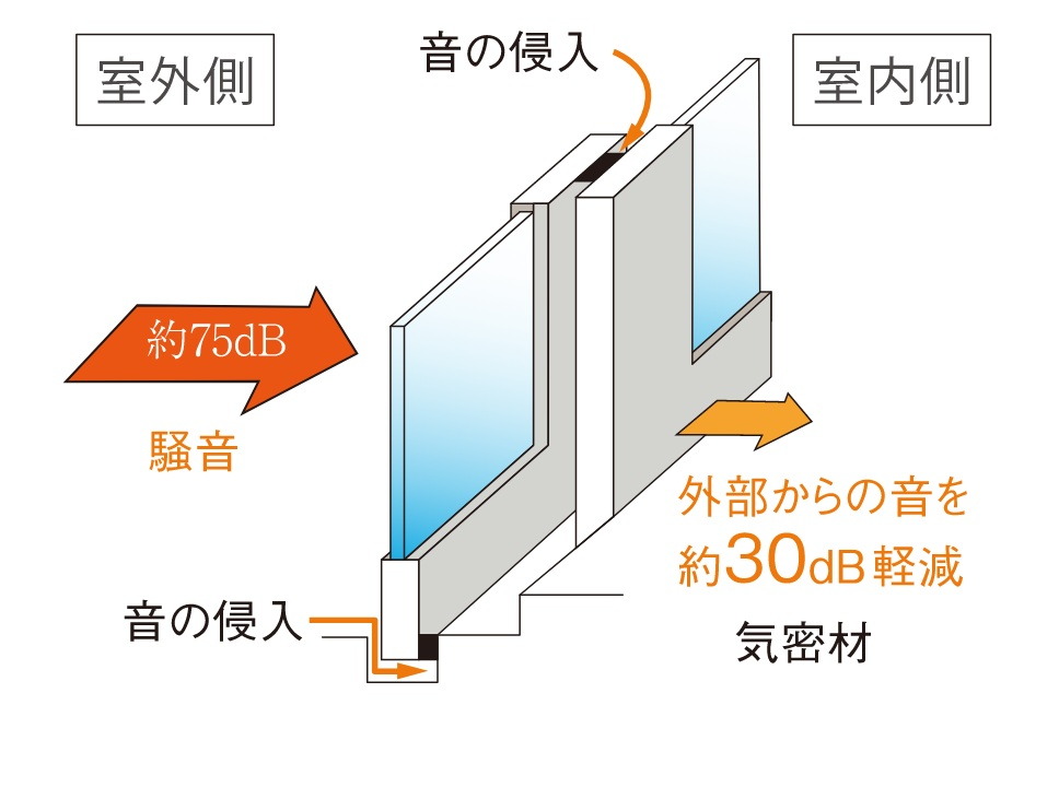 T-2サッシ