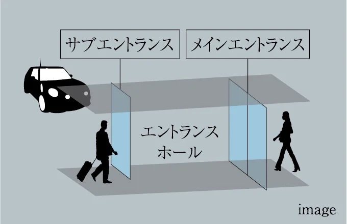 便利なサブエントランス